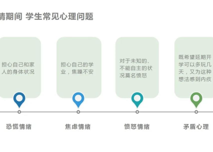 疫情期间的心理防护（疫情期间心理防护策略）