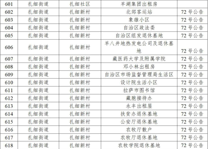 拉萨疫情什么时候才结束（拉萨那边疫情严重不）
