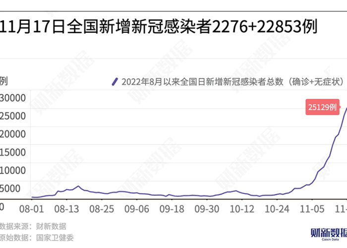 12.7日疫情（12月7日0一24时全国疫情）