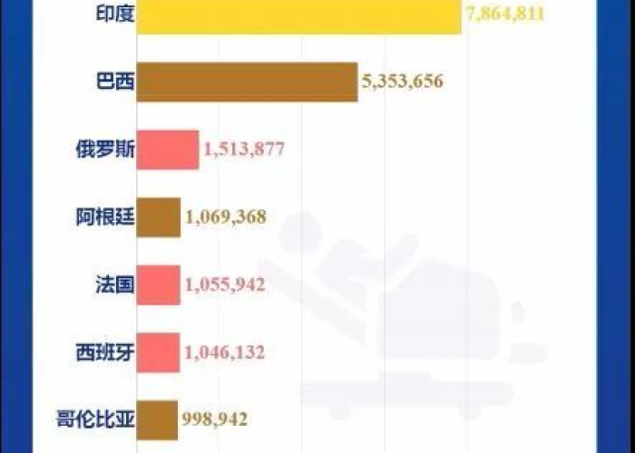 疫情最新数据列表（疫情最新动态数据报告）