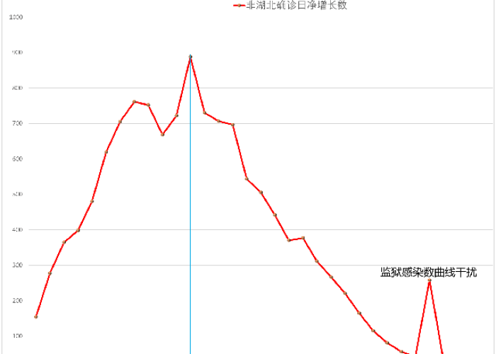 全国疫情严重的城市前十名（全国疫情严重的十个地区）