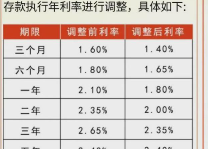疫情过后税率是多少（疫情期间税率是不是降低了）
