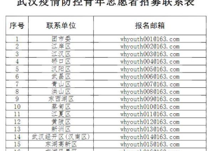 2021疫情志愿者招募（最新疫情志愿者招募报名）