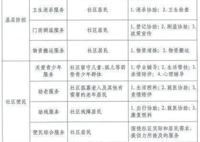 2021疫情志愿者招募（最新疫情志愿者招募报名）