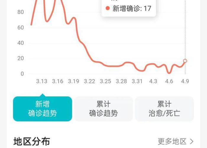 现在疫情算不算严重（现在疫情算不算严重了）