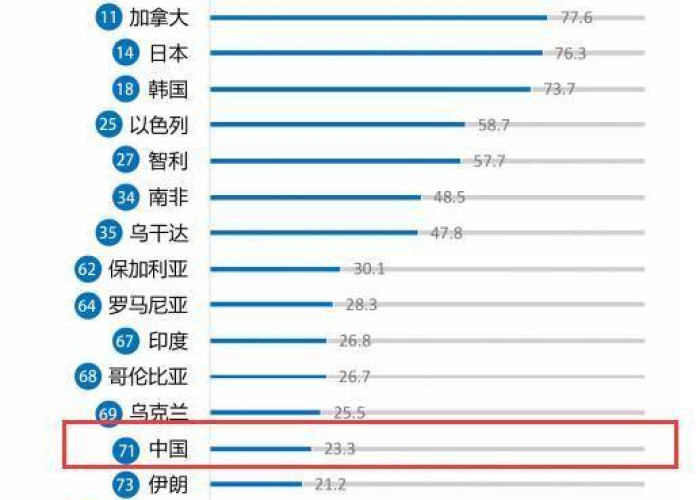 新冠疫情死亡率排行榜（新冠疫情死亡人数排行榜）