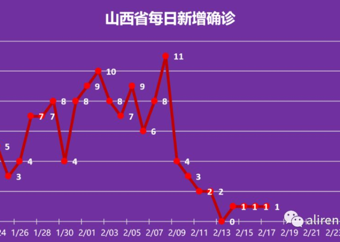 疫情什么时候结束配图（疫情啊什么时候结束）