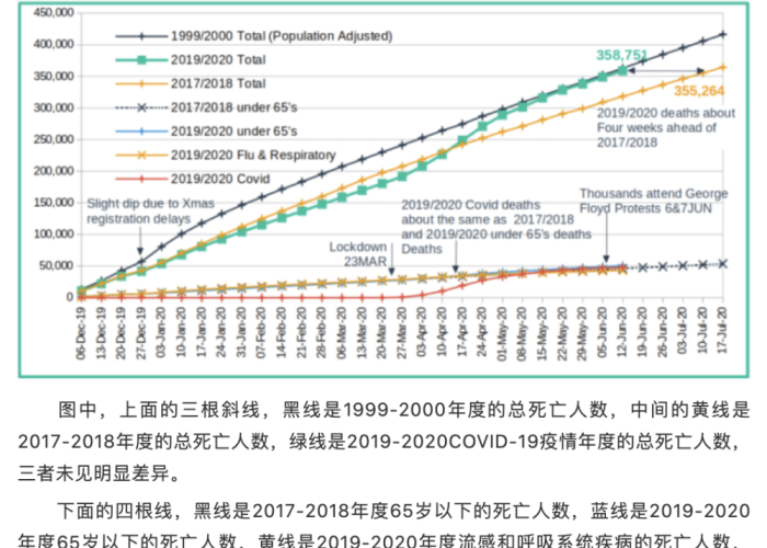 新冠疫情现在死亡人数（新冠疫情目前死亡人数）