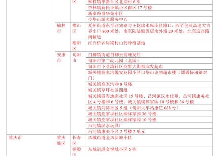 疫情最新数据消息中高风险地图（疫情最新动态中高风险地区）