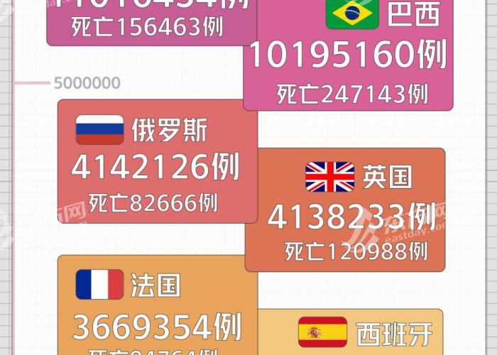 全球新冠疫情死了多少人（新冠疫情全世界死亡多少人）