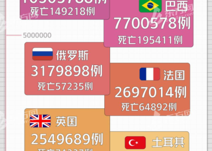 美国新冠疫情最新报道实时数据（美国新冠疫情最新消息最新数据今天 新闻）