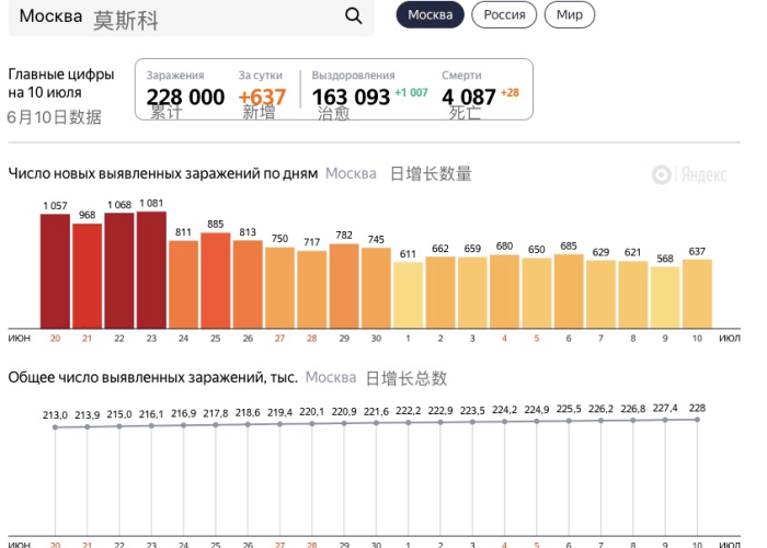 美国新冠疫情最新报道实时数据（美国新冠疫情最新消息最新数据今天 新闻）