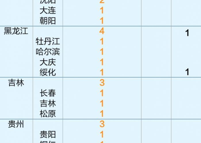 新冠状病毒最新疫情情况（新冠状病毒最新疫情情况如何）