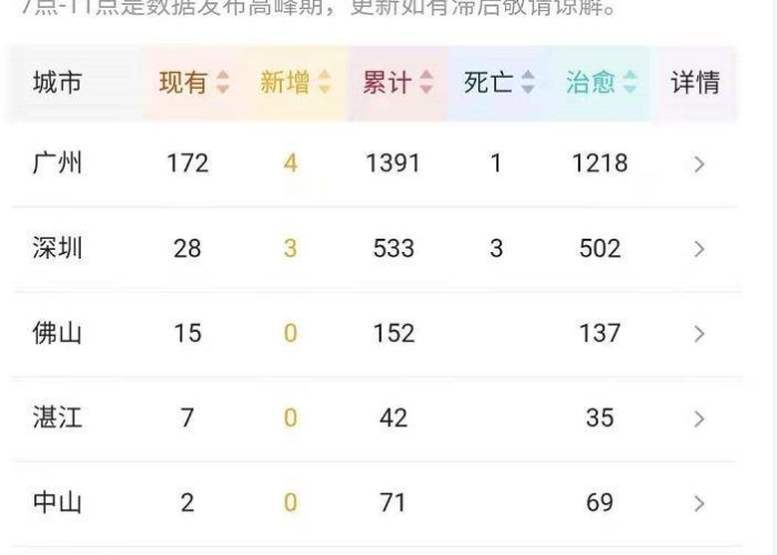 解禁疫情（疫情解禁的标准）