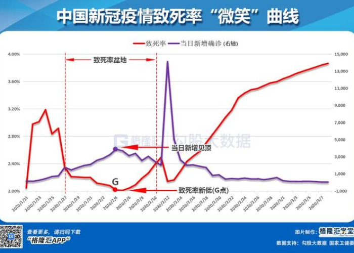 疫情发展分为几个阶段（疫情爆发分为几个阶段）