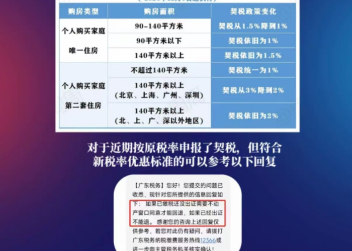 2020疫情房土两税减免（2020疫情房土两税减免大连）
