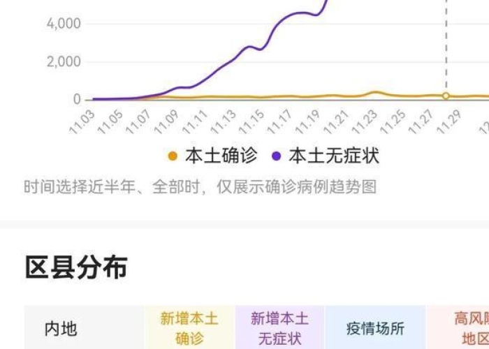 重庆疫情什么时候才能解封（重庆疫情何时解封）