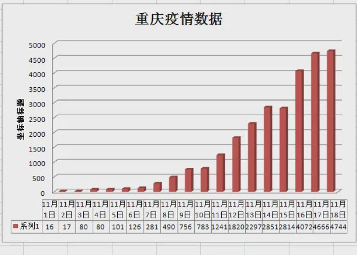重庆疫情什么时候才能解封（重庆疫情何时解封）
