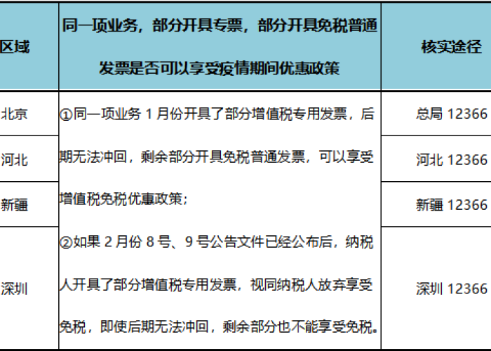 疫情期间纳税人增值税减免政策（疫情期间增值税减免的会计处理和税务处理）