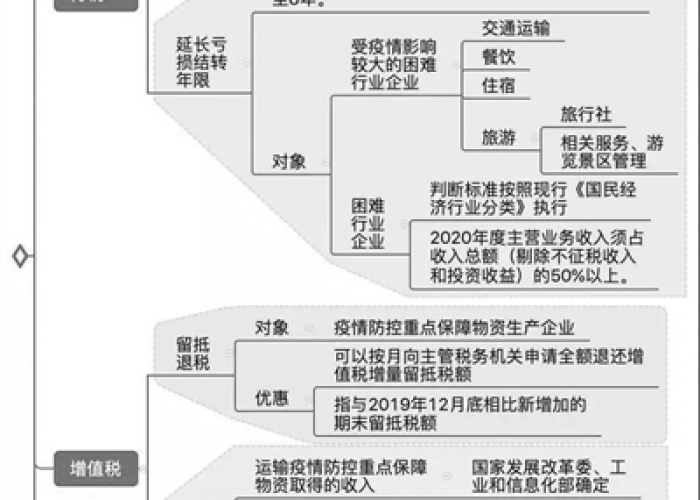 湖南疫情期间税收政策变化（湖南疫情期间税收政策变化图）