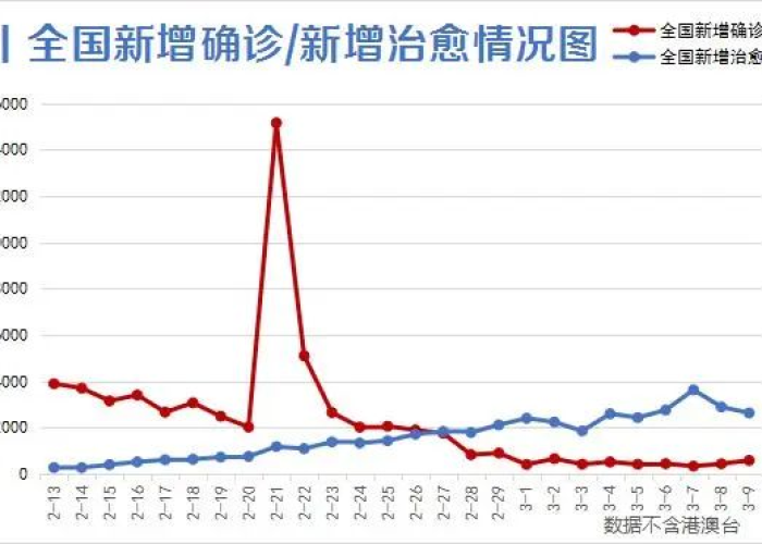 武汉疫情什么时间结束的（武汉疫情什么时候可以结束）