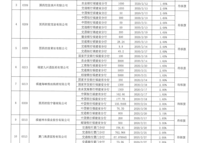 疫情三年国家财政开支是多少（截止3月2号各级财政安排疫情防控资金已经达到多少亿元）