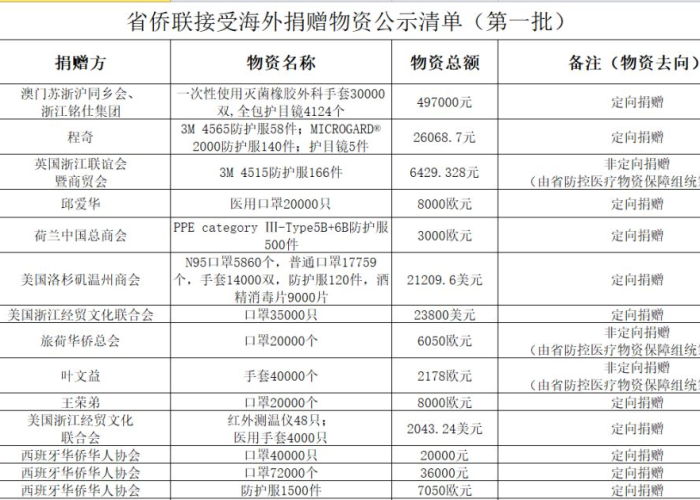 浙江新冠疫情详情（浙江新冠最新情况）