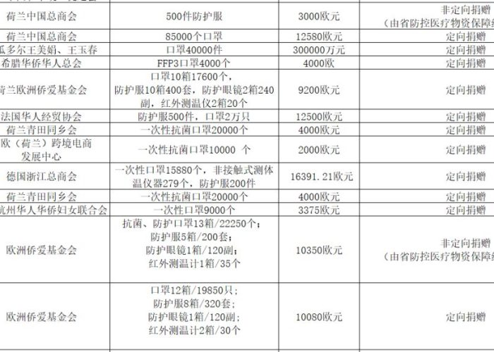 浙江新冠疫情详情（浙江新冠最新情况）