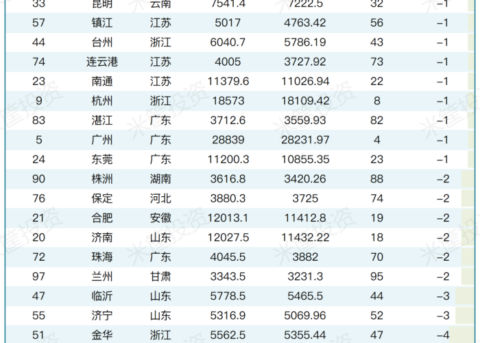 目前疫情严重城市排名（目前疫情严重城市排名最新）