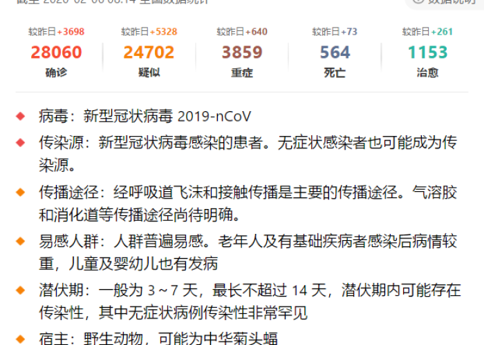 实时新冠肺炎疫情数据(动态更新（新冠肺炎疫情实时数据报告）