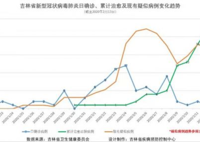新冠肺炎疫情场所图（新冠肺炎情况地图）