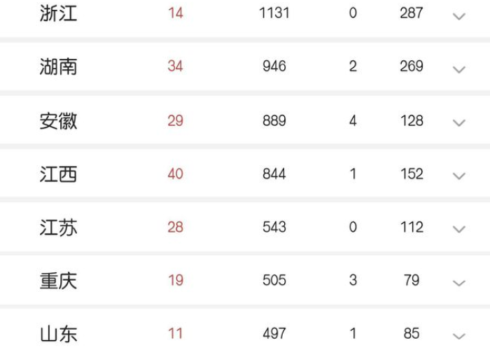 疫情解封时间最后是几月几号（一般疫情解封时间多久）