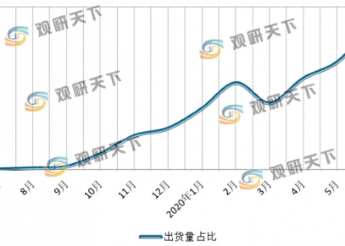 现在疫情变成什么样了（现在疫情呈什么趋势）