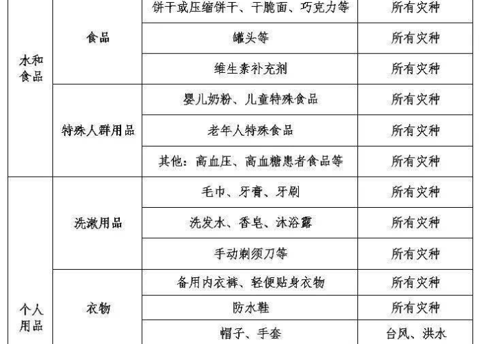疫情防护用品必备知识（疫情防护用品准备清单包括哪些）