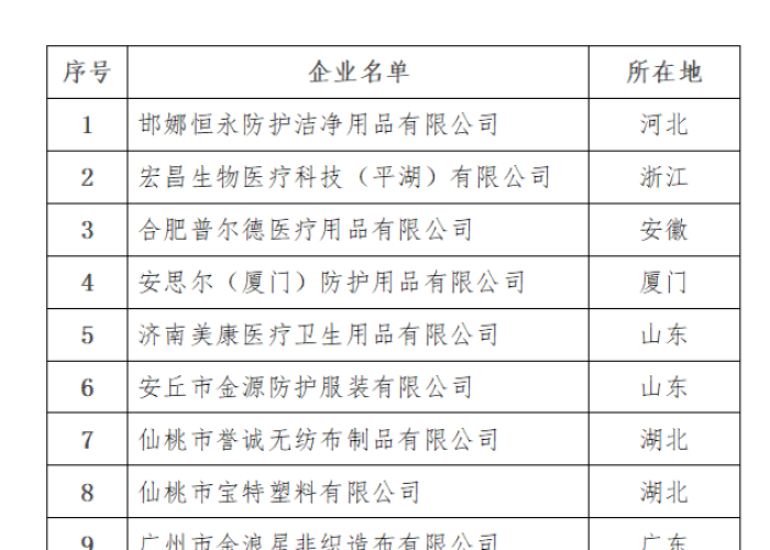 疫情防护用品必备知识（疫情防护用品准备清单包括哪些）