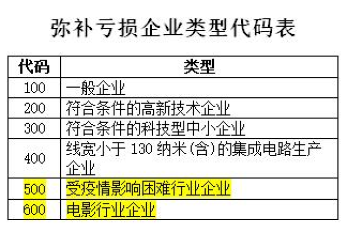 疫情期间所得税（疫情期间所得税怎么算）