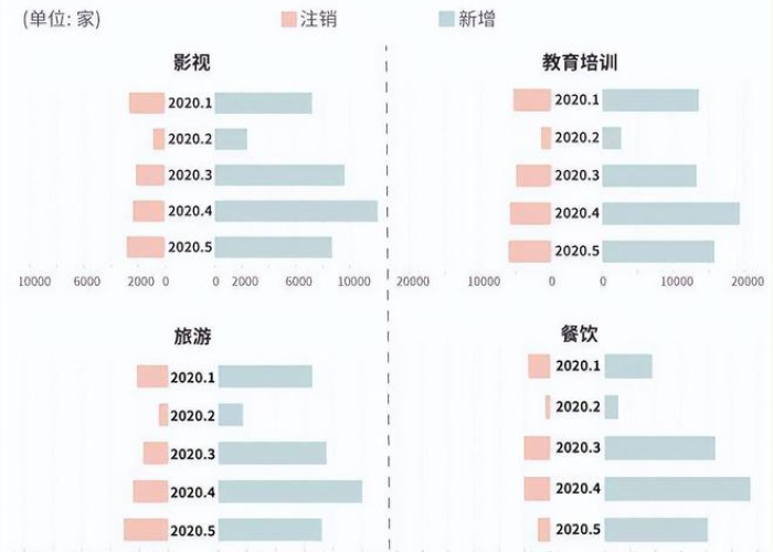 疫情三年倒闭了多少企业（疫情后倒闭多少企业）