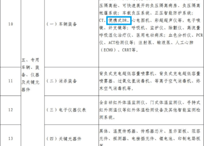疫情急需的物资（疫情急需物资清单）