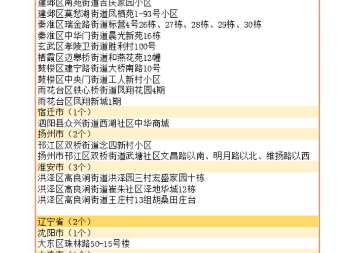 我国最严重疫情是哪个省市（中国最严重疫情地区）