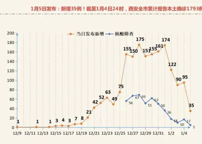 疫情最新消息陕西名单（陕西疫情最新确诊名单）
