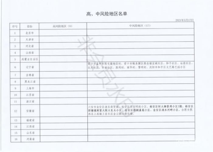疫情最新消息陕西名单（陕西疫情最新确诊名单）