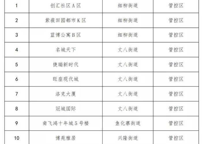西安疫情封控时间表（西安疫情封路最新消息）