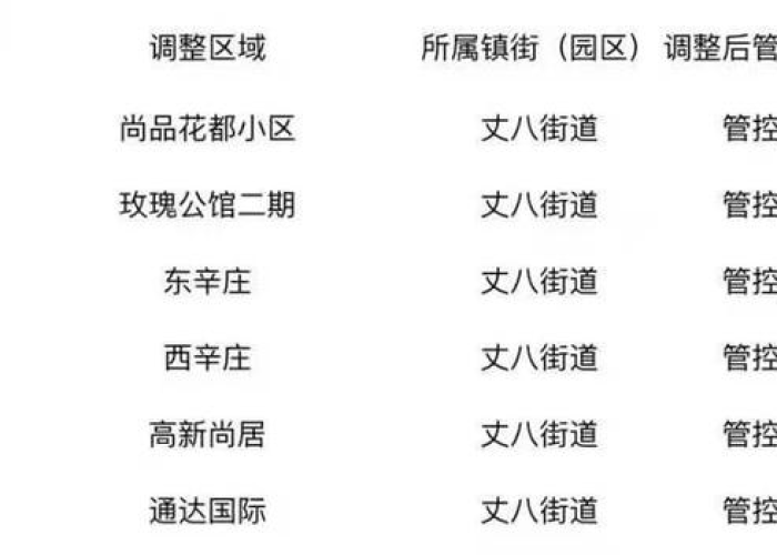 西安疫情封控时间表（西安疫情封路最新消息）