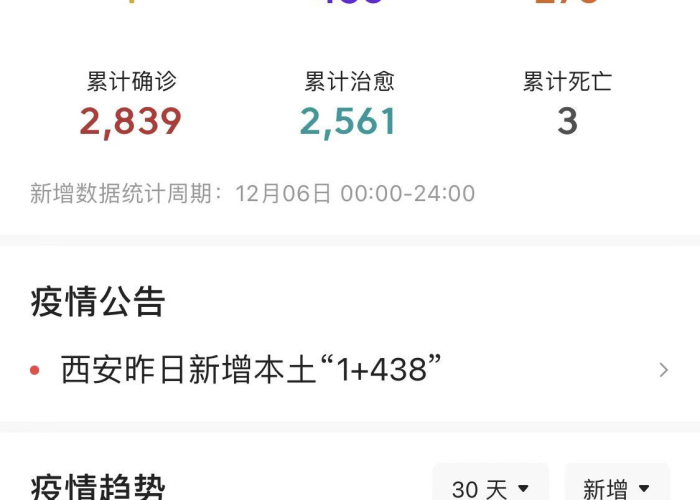 中国疫情彻底放开了吗现在如何（中国疫情彻底放开了吗现在如何防控）