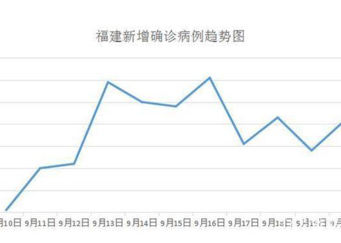 疫情一般要多久才能恢复正常（疫情大概要多久才能结束）