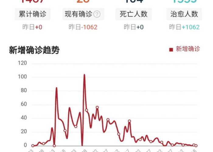 哪个国家宣布疫情结束了（疫情已经结束的国家）
