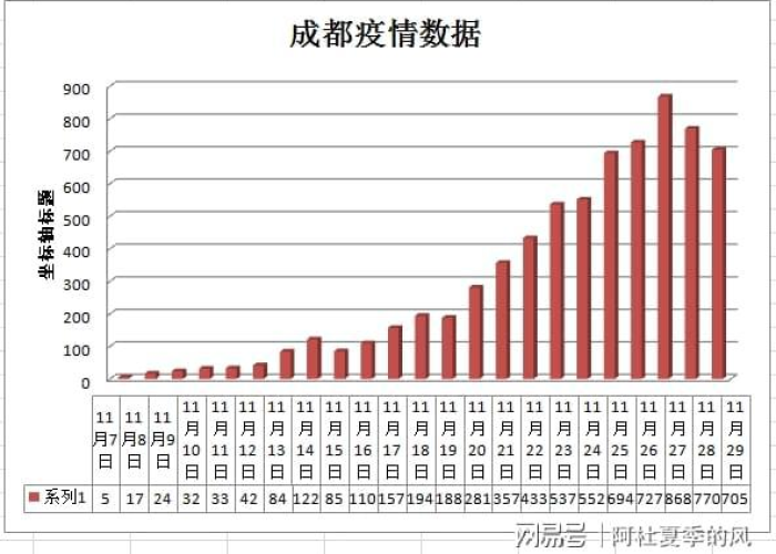 疫情是从多少年开始的?（疫情是从多少年开始的呢）