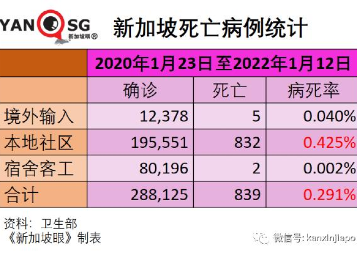 2022疫情导致多少人死亡（疫情总共死亡多少人）