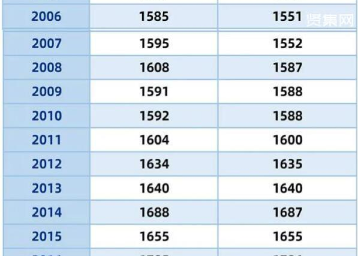 2022疫情导致多少人死亡（疫情总共死亡多少人）