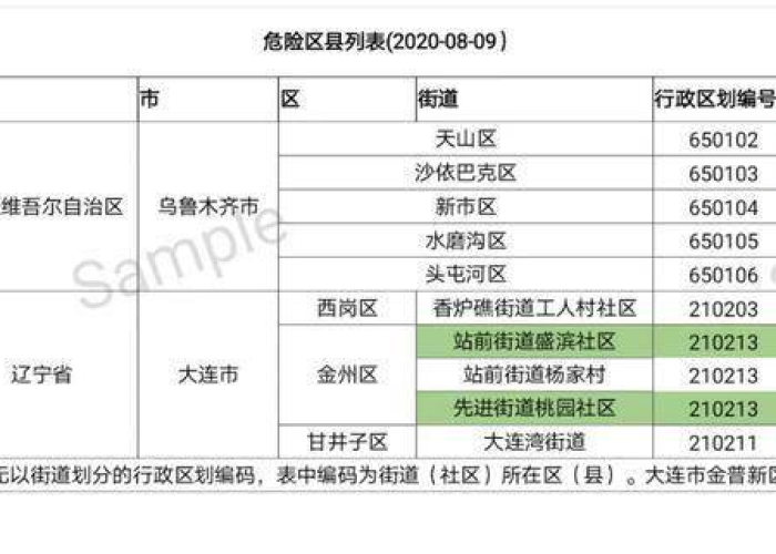 新冠肺炎疫情开始的具体时间（新型冠状疫情开始的时间）